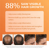 88% Saw visible growth with before and after images.