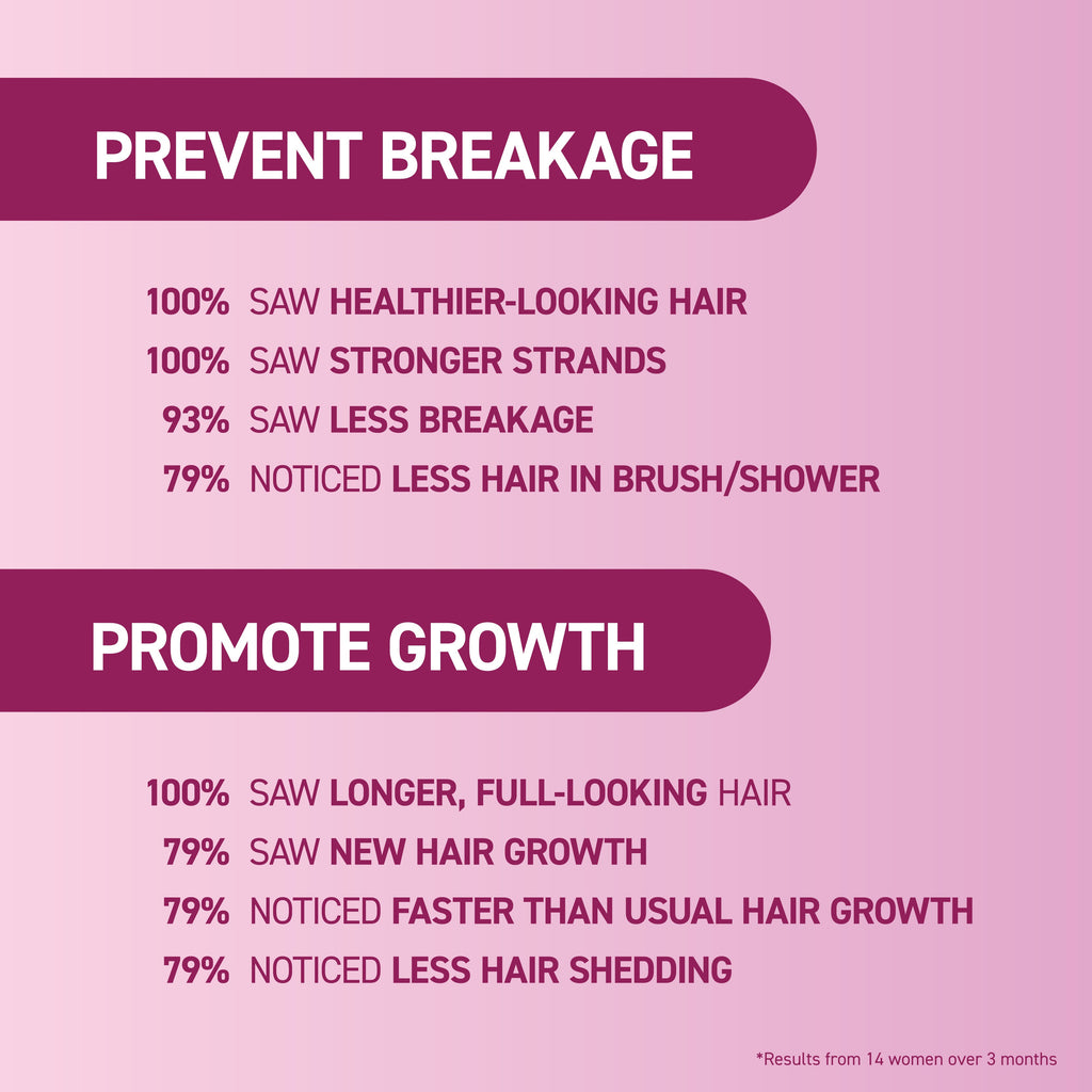Prevent breakage, promote growth with statistics.