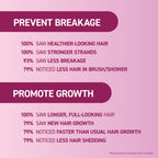 Prevent breakage, promote growth with statistics.